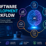 Complete Guide to AI Software Development Process