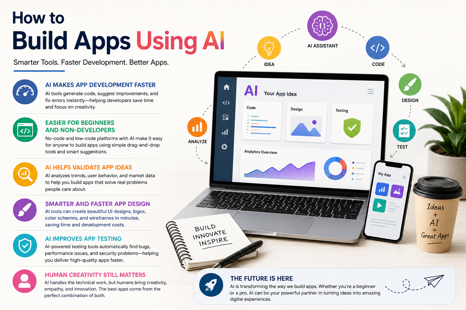 How to Build Apps Using AI explaining how AI speeds up coding, design, testing, and helps beginners build apps easily.**